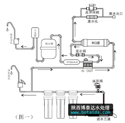 水網_SHUI.ORG