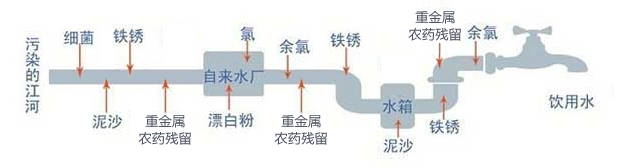 水網_SHUI.ORG